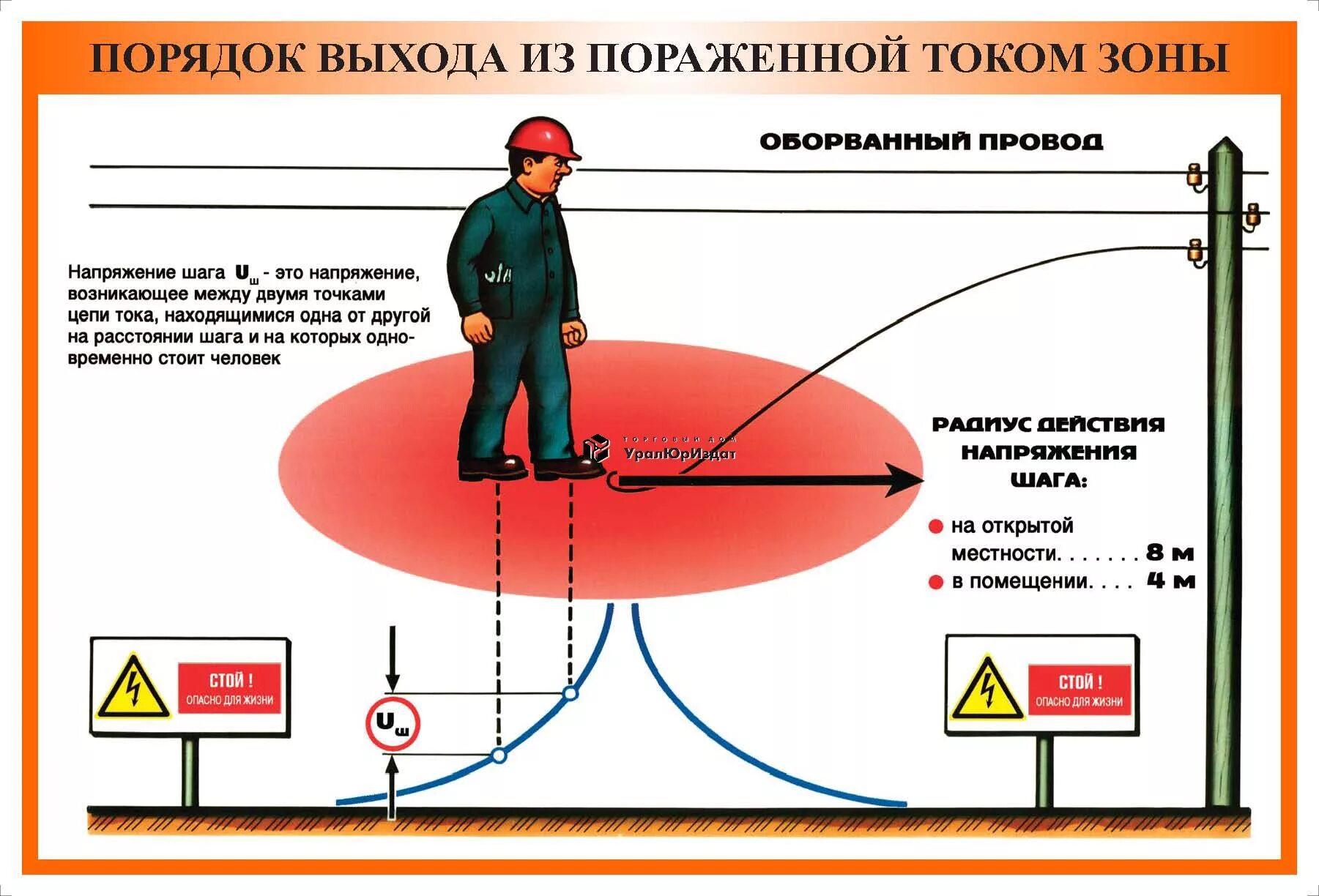 Выходит из опасной зоны на. Шаговое напряжение радиус поражения. Зона растекания шагового напряжения составляет. Шаговое напряжение радиус опасной зоны. Шаговое напряжение 35кв.