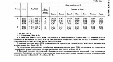 Плотность цинка