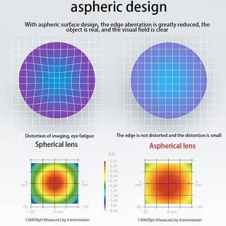 Корректирующие линзы