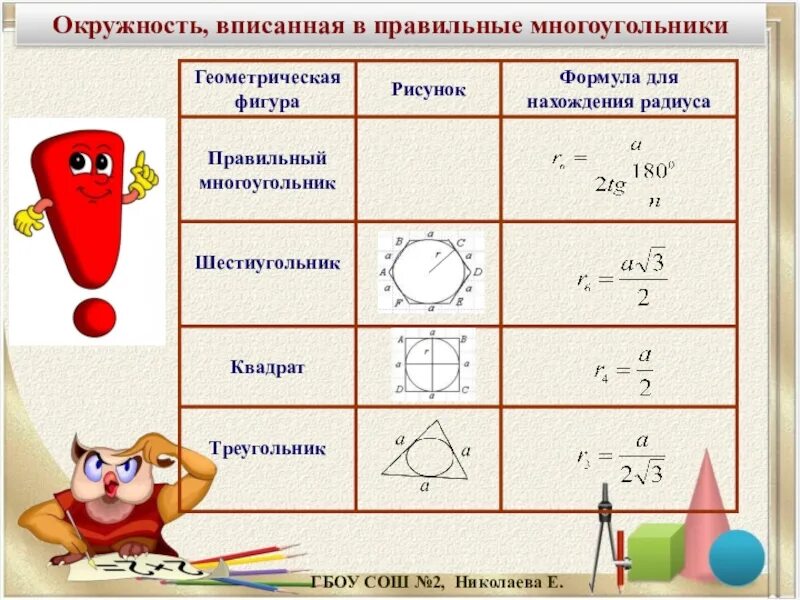 Окружность вписанная в правильный многоугольник. Формулы вписанной и описанной окружности. Вписанные и описанные окружности правильного многоугольника. Радиус окружности вписанной в правильгый многоуг. Формула стороны описанного многоугольника