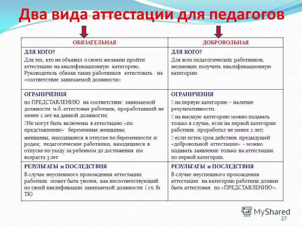 Форма - отчет аттестации. Методы оценки и отбора персонала таблица. Перечень аттестаций в области промышленной безопасности. Таблица аттестации. График проведения аттестации.