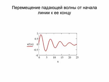 Падение волны