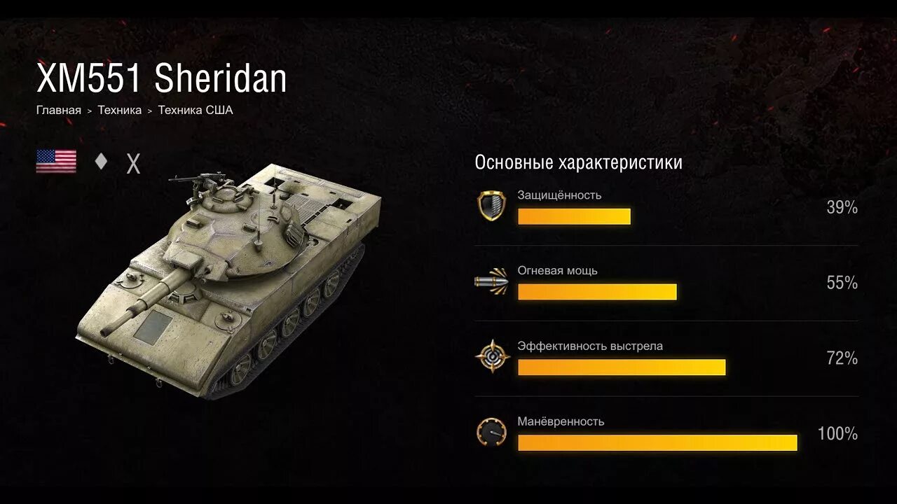 WOT xm551 Sheridan. M551 Шеридан вот блиц. Xm551 Sheridan ветка. Шеридан танк World of Tanks. Характеристики wit