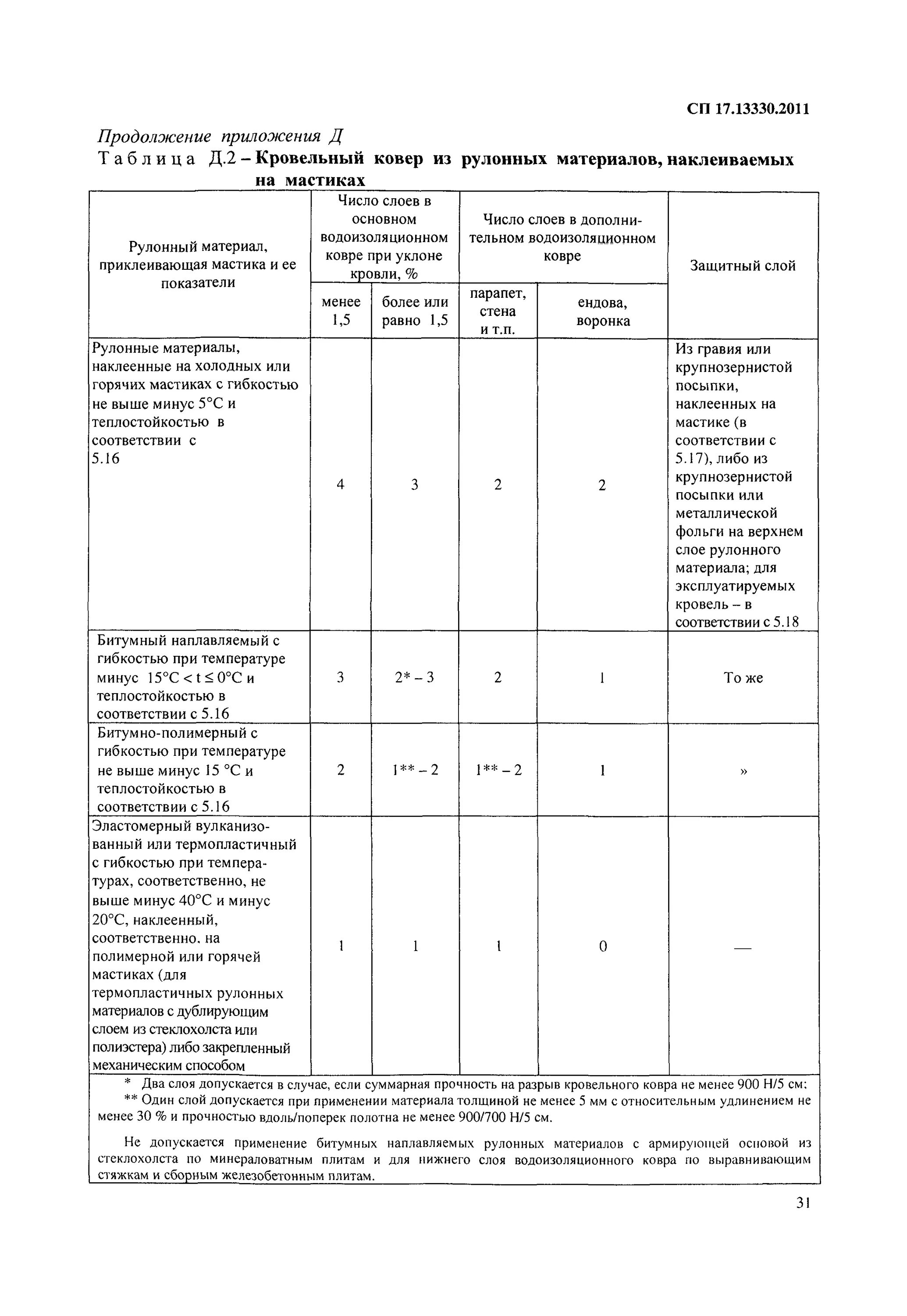 Сп 70.13330 статус на 2024 год. Эксплуатированная кровля нормы СНИП. П. 5.18 СП 17.13330.2011. Сп70. 13330.2011 Таблица 5.12, пункт 8. СП 27.13330.2011 П.6.2.7.