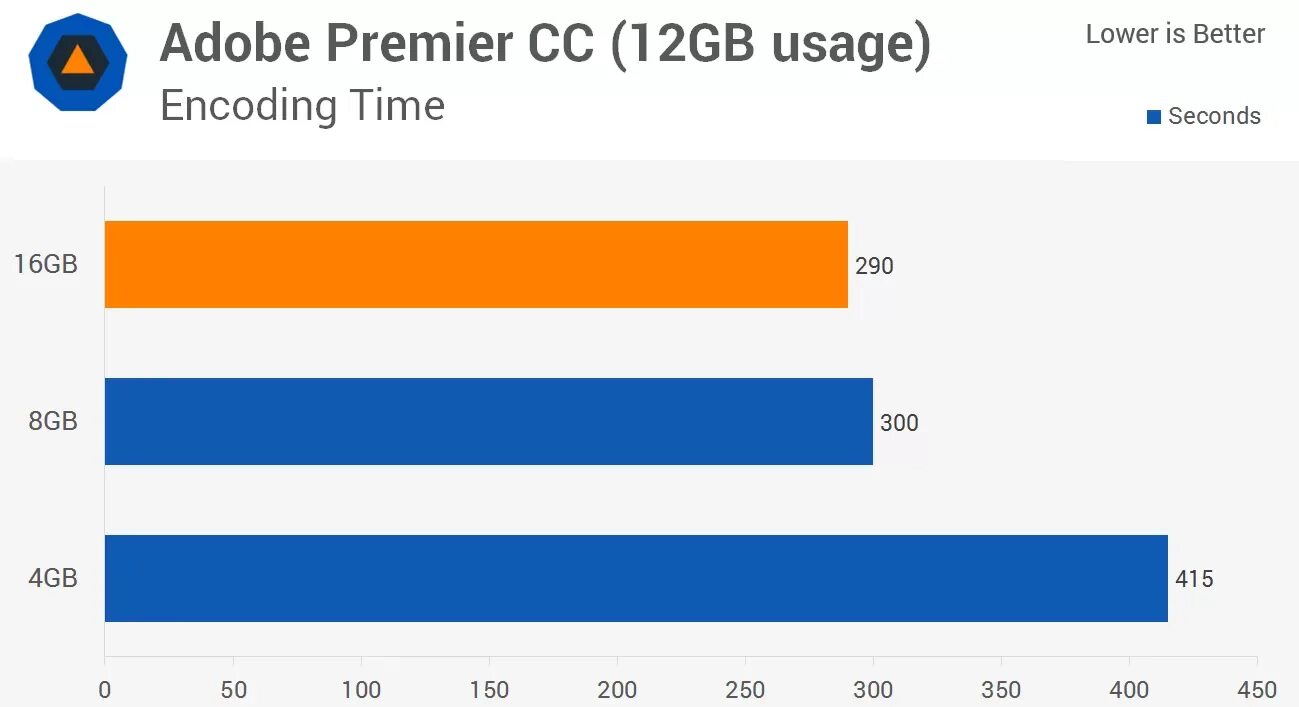 Тест оперативной памяти ddr4. Ddr4 4gb потребление. объем оперативной памяти график. сколько нужно оперативной памяти для игр. 4 гб озу это сколько мб.