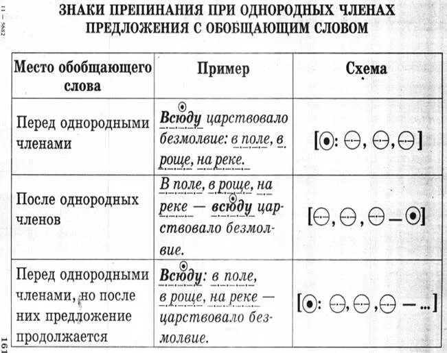 Знаки препинания при обобщающих словах правило. Правило постановки знаков препинания при обобщающем слове. Знаки препинания при однородных членах с обобщающими словами. Правило знаков препинания при однородных членах предложения. Укажите в каких предложениях с обобщающими словами