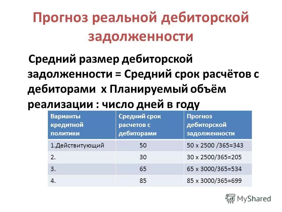 Число реализации 4. Средний срок расчетов с дебиторами. Финансовую функцию АСЧ.