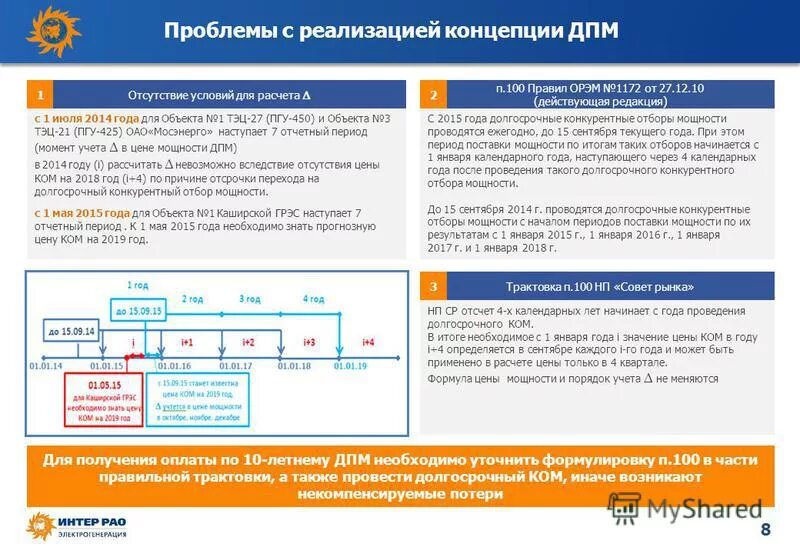 Генерирующая компания оптового рынка электроэнергии