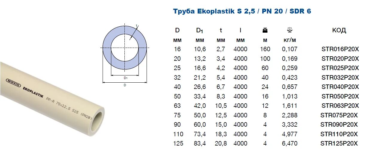 Диаметр труб водоснабжения. Диаметры труб полипропилен pn20. Труба PN 20/20 "Ekoplastik". Полипропиленовая труба 20 мм внутренний диаметр. ПП труба pn20 20x3.4 l4mрвк 010203.