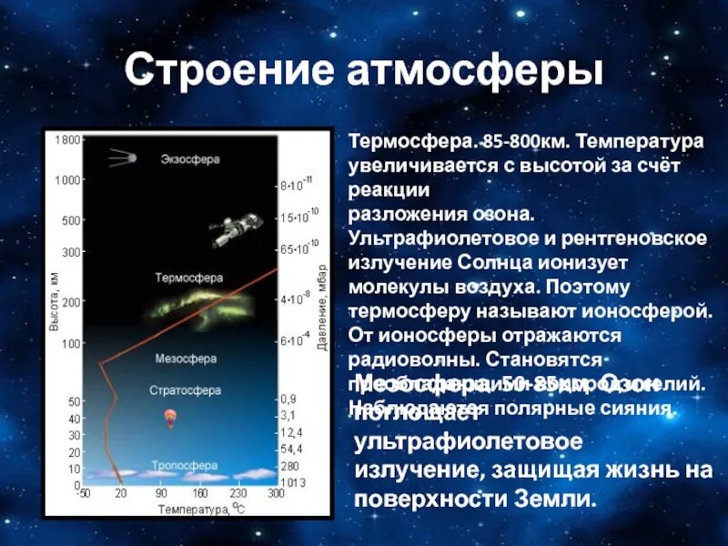 Видимый слой атмосферы. Строение атмосферы. Строение солнечной атмосферы. Строение термосферы. Строение атмосферы солнца.