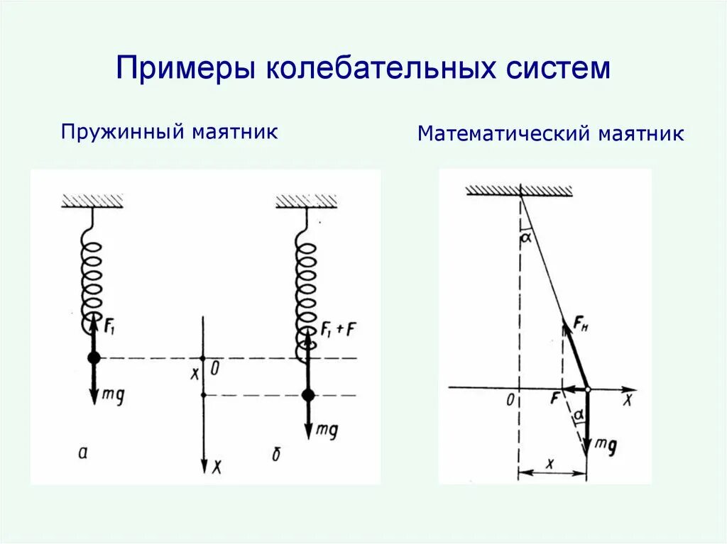 Определите колебательные системы. Механические колебания. Пружинный и математический маятники.. Колебательная система механических колебаний. Колебательные системы (пружинный и математический маятники);. Механические колебания колебательная система маятника.