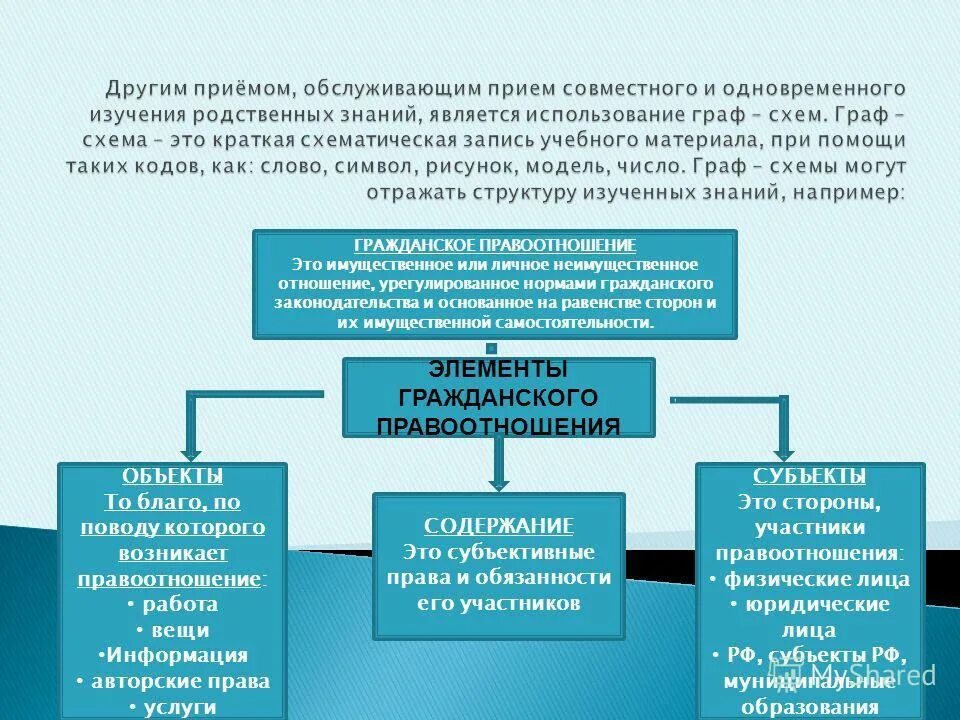 Равенства сторон в правоотношениях. Имущественная самостоятельность сторон. Имущественная самостоятельность сторон в гражданском праве. Имущественные и неимущественные гражданские правоотношения. Равенство сторон имущественная самостоятельность.