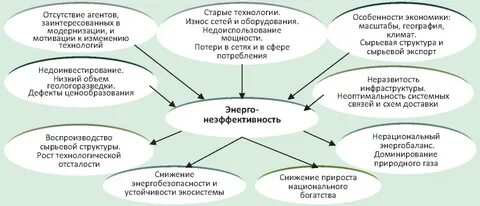 Инновационная работа классного руководителя
