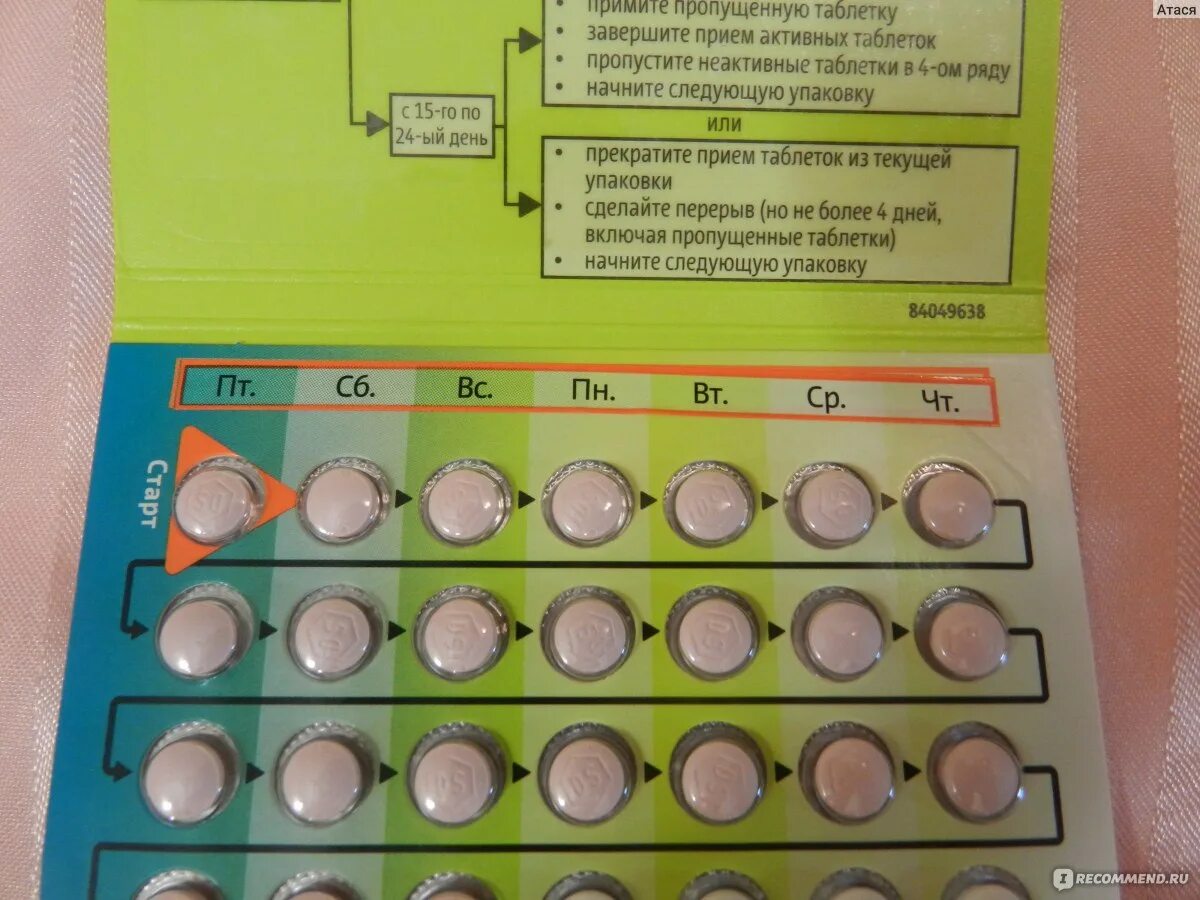 Через сколько пить противозачаточные таблетки