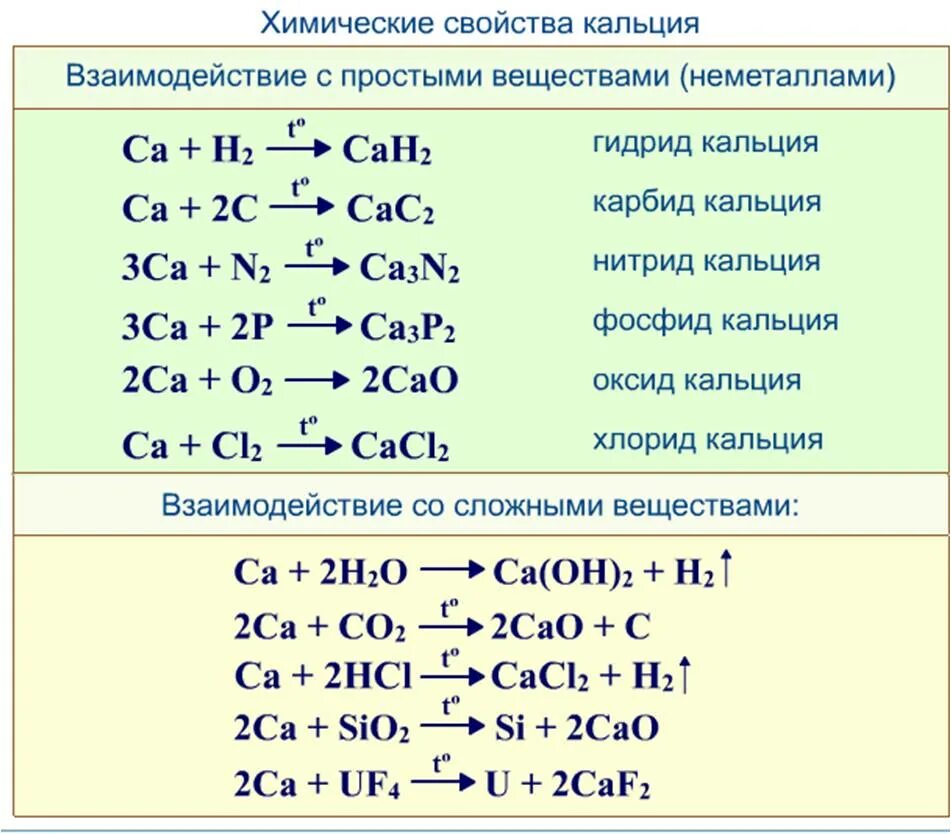 Кальций кальций о кальций о аш 2 кальций ц о 3. Соединения кальция уравнения. Реакции с кальцием. Химические реакции с кальцием. Реакцию взаимодействия кальция с серой