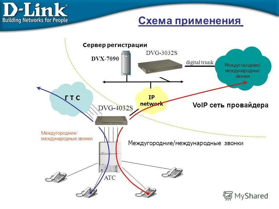 Сервер регистрации. Регистрационный сервер. Сервер регистрации. Регистрация на сервере. Сервер регистрации.
