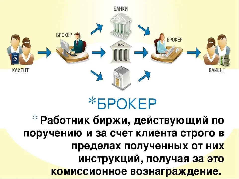 Через компании посредников. Брокер банк. Схема работы брокера. Брокерские услуги банков. Брокеры на бирже.