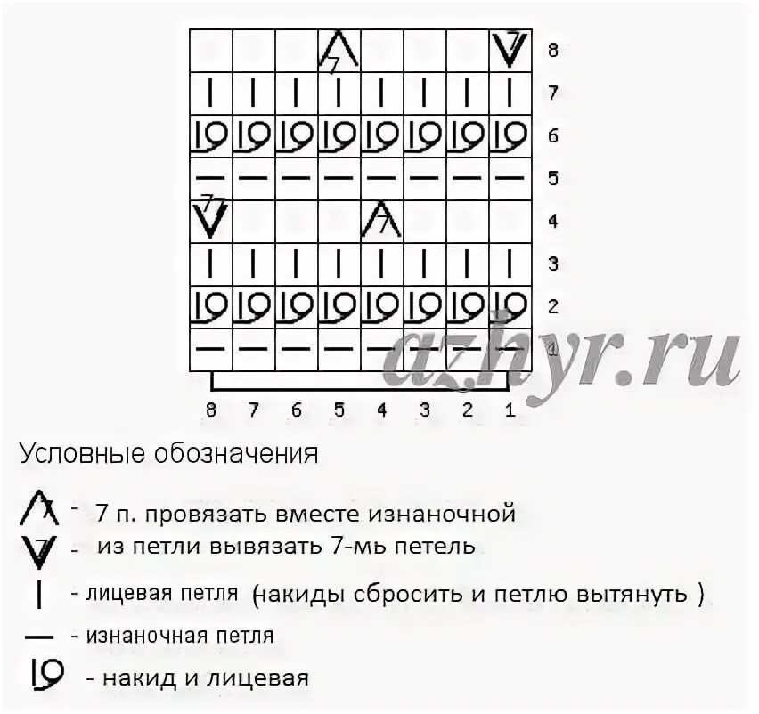 Узор чешуя спицами схема. Вязка рыбья чешуя спицами. Чешуя вязание спицами схема. Узор чешуйками вязание на спицах. Узор чешуя спицами.