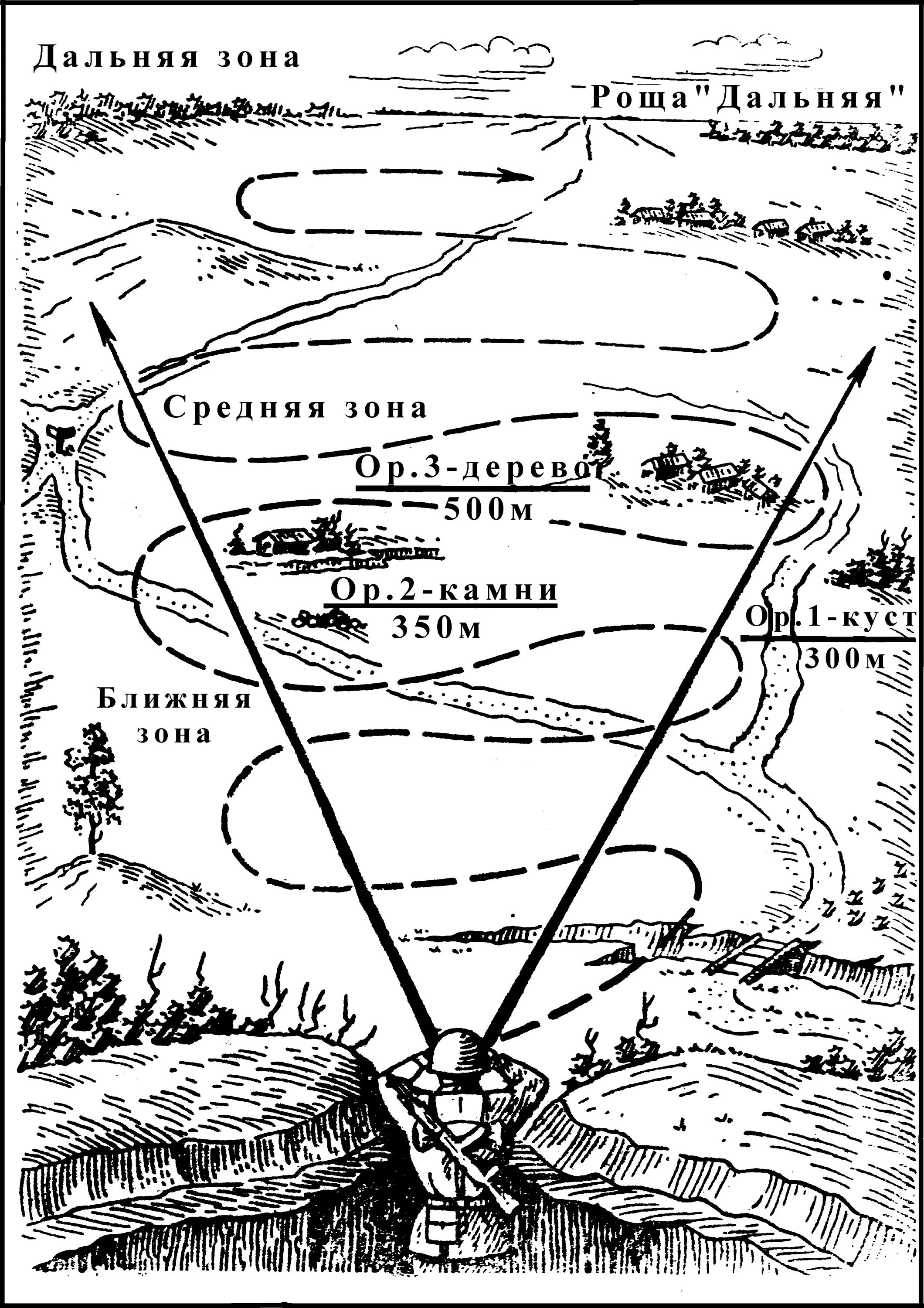 Участок ведения огня. Схема ориентиров наблюдательного поста. Схема ориентиров тактическая подготовка. Наблюдение за полем боя и целеуказание. Схема местности с ориентирами.