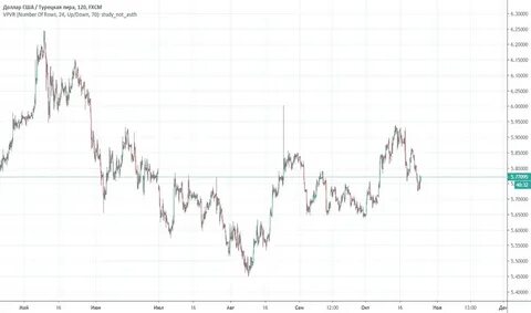 Биржа нефти