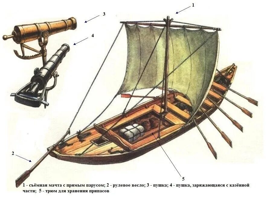 Байдарка с 16 веслами сканворд 9 букв. Казацкий струг. Лодка Казаков струг. Казацкий струг 17 века. Струги при Петре 1.