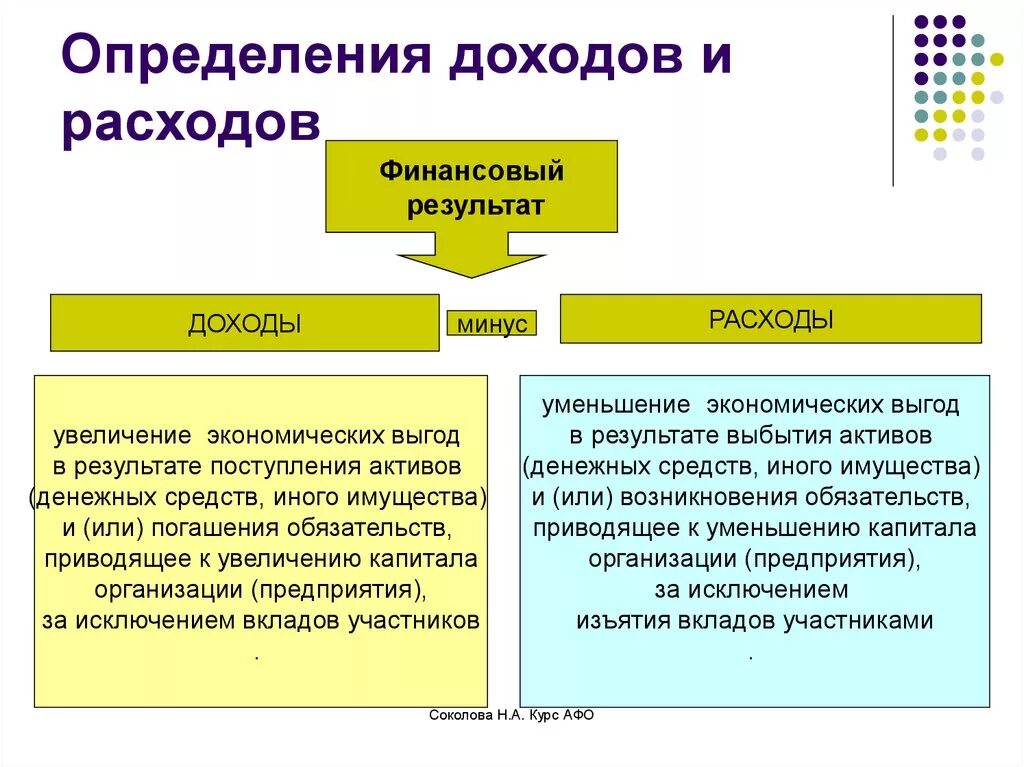 Оценка расходов организации. Определение доходов и расходов. Оценка доходов и расходов. Определить доходы и расходы. Определение доходов и расходов организации.