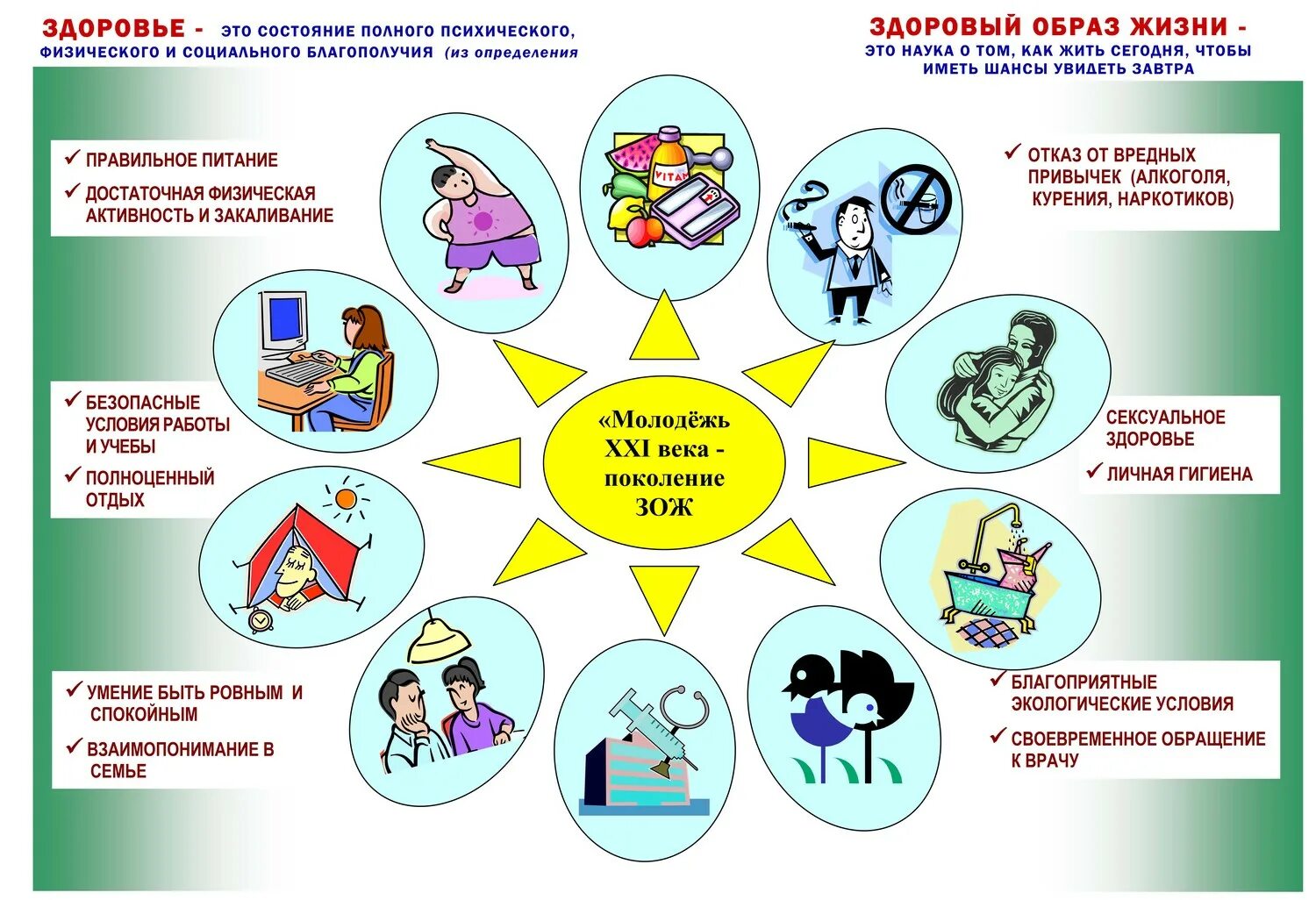 Здоровый образ жизни. Здоровенный образ жизни. Поддержание здорового образа жизни. Здоровый образ жизни картинки. Здоровье здоровый мир