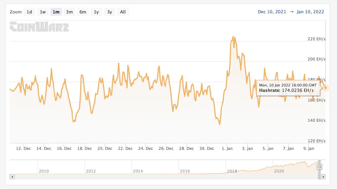 Биткоин в 2025 в рублях. Hashrate btc. btc новости. биткоин курс к рублю на 14.10 2025. майнер merkle нарастил хешрейт btc в 10 раз за 8 месяцев.