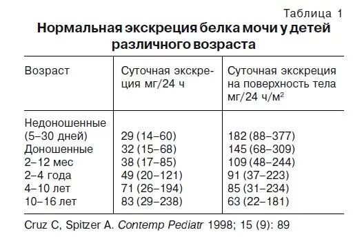 Какой белок мочи в норме. Норма белка в моче у детей г/л. Белок в моче норма у детей. Таблица норм белка в моче у ребенка. Белок в моче у новорожденного ребенка норма.