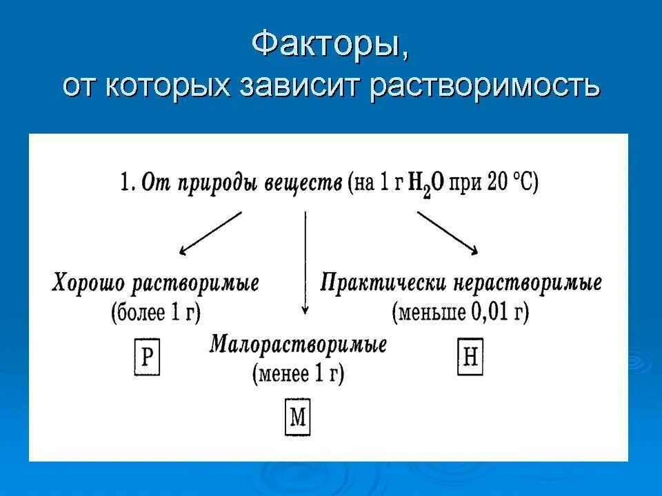 Факторы влияющие на растворимость веществ. Факторы от которых зависит растворимость веществ. От каких факторов зависит растворимость. Зависимость растворимости веществ от различных факторов. Растворение зависит от