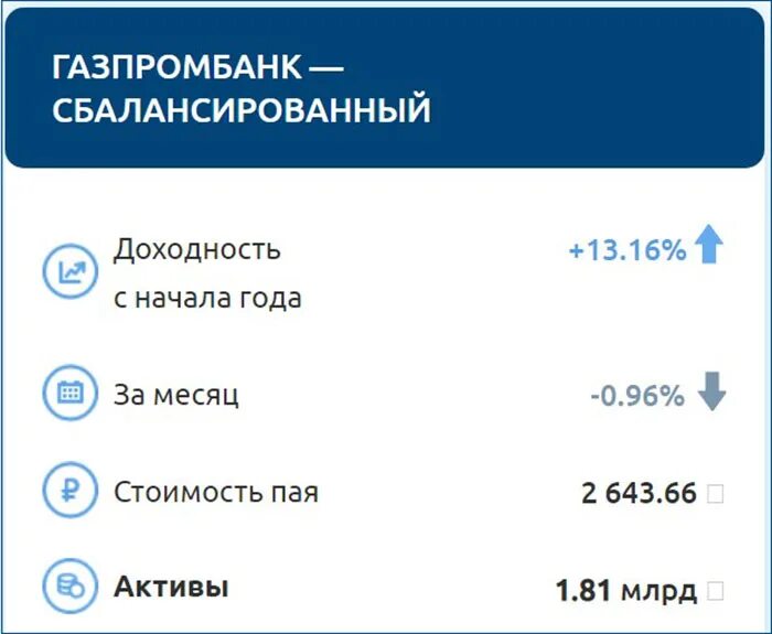 Пиф газпромбанк сегодня. ПИФЫ Газпромбанка. Облигации плюс Газпромбанка. Рейтинг Газпромбанка. ПИФ Газпромбанк сбалансированный.