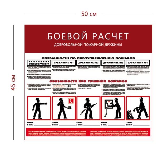 Пример пожарного расчета