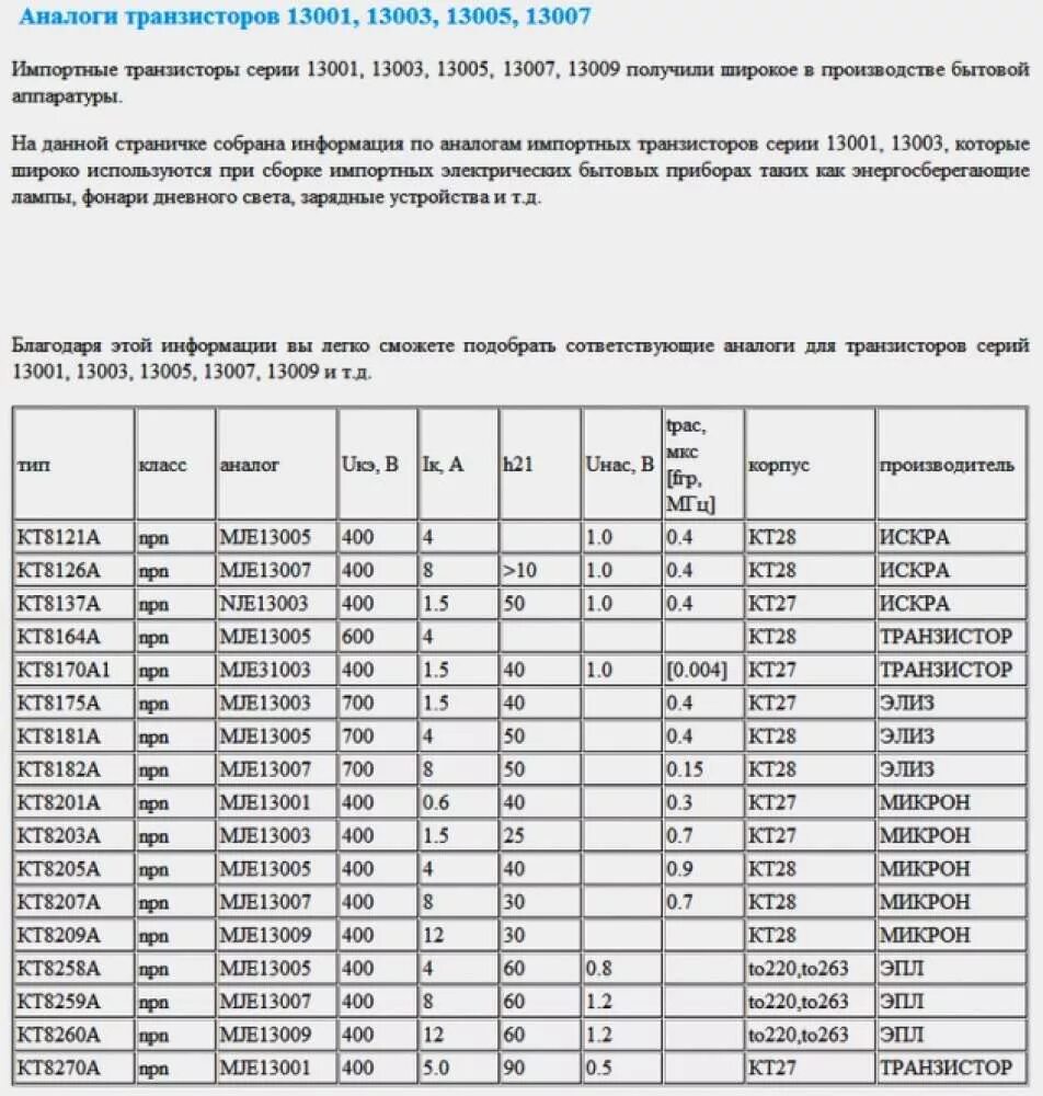 Как найти аналог транзистора. Параметры транзисторов 13001-13009. 13003d транзистор аналог. транзистор 13003-13009 параметры. транзисторы характеристики и параметры.