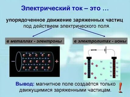 Почему ток называют переменным