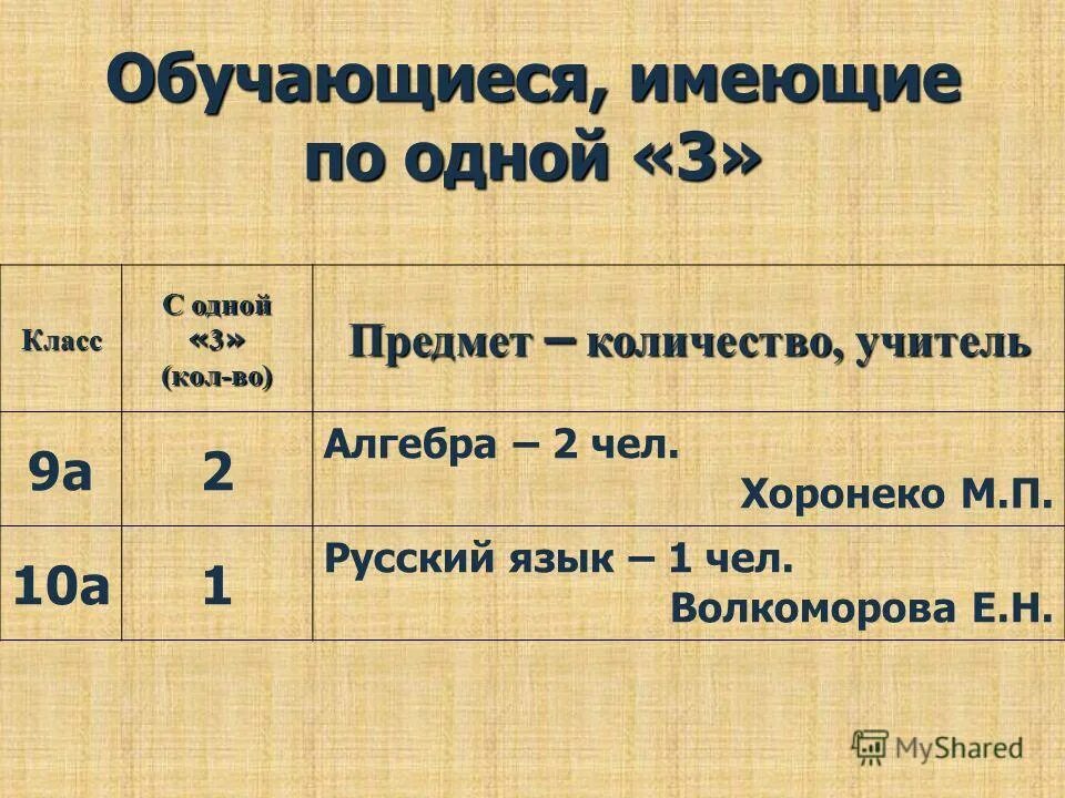 Сколько учителей в 5 классе. Сколько учителей в 5 классе