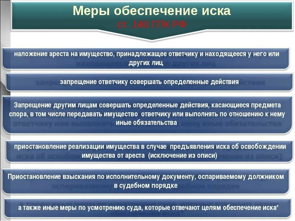 Пленум меры по обеспечению иска