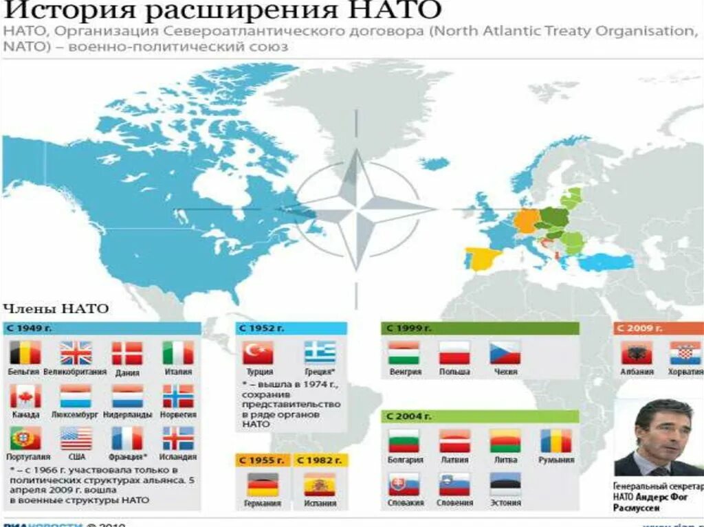 Последняя страна в нато. Блок НАТО 1949. Численность блока НАТО. Расширение НАТО С 1991 Г. Блок НАТО состав 1949.