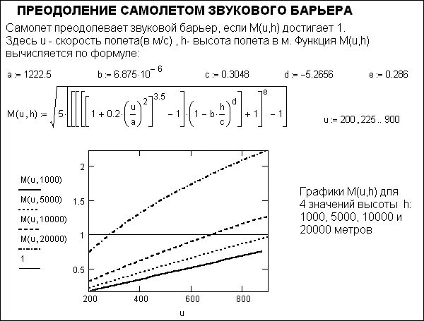 Число махов формула. Скорость звука в зависимости от высоты полета. число маха график. формула расчета числа маха. скорость маха от высоты.
