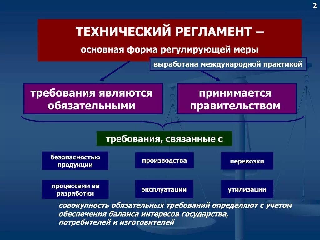 Технологический регламент. Требования технического регламента. Технические регламенты принимаются в форме. Виды принятия технических регламентов..