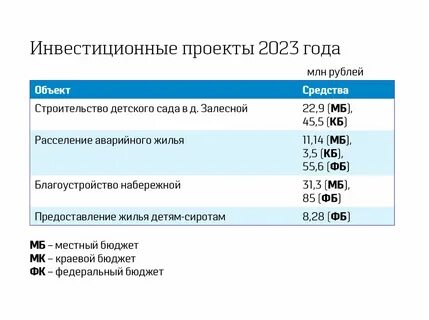 Бюджет татарстана 2023 год