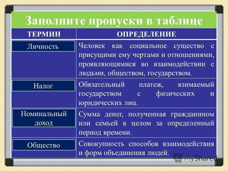 человек как социальное существо с присущими ему. личность это социальное существо. человек индивид личность биологическое общественное в человеке. человек как социальное существо с присущими ему. уникальные неповторимые качества присущие человеку это.