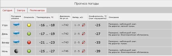 Какое будет завтра послезавтра. Погода на завтра. Погода на завтра и послезавтра. Погода на послезавтра. Прогноз погоды натщавтра.