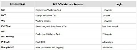 Billing test