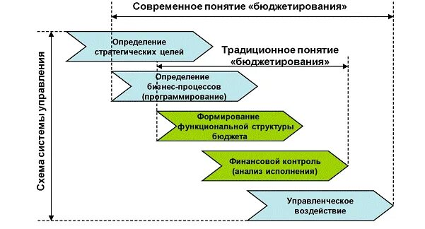 Анализ подготовки подразделения