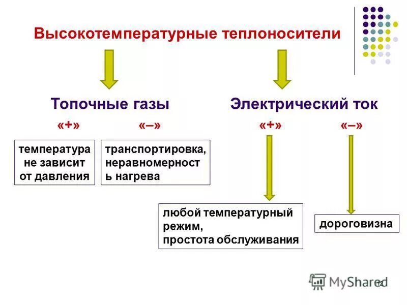 требования к высокотемпературным органическим теплоносителем. органический и неорганический теплоноситель это. высокотемпературные органические теплоносители. органические теплоносители это. высокотемпературные теплоносители.