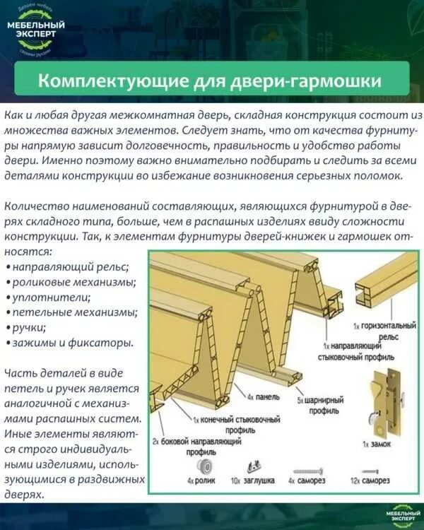 Как установить дверь гармошку. Сборка двери гармошка рсп. rsp44.ru комплектующие к дверям гармошке. рсп раздвижная дверь-гармошка схема сборки. rsp44.ru двери гармошки.