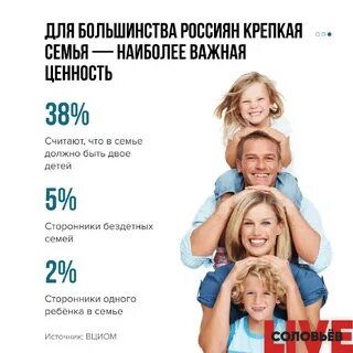 Изменения в год семьи 2024