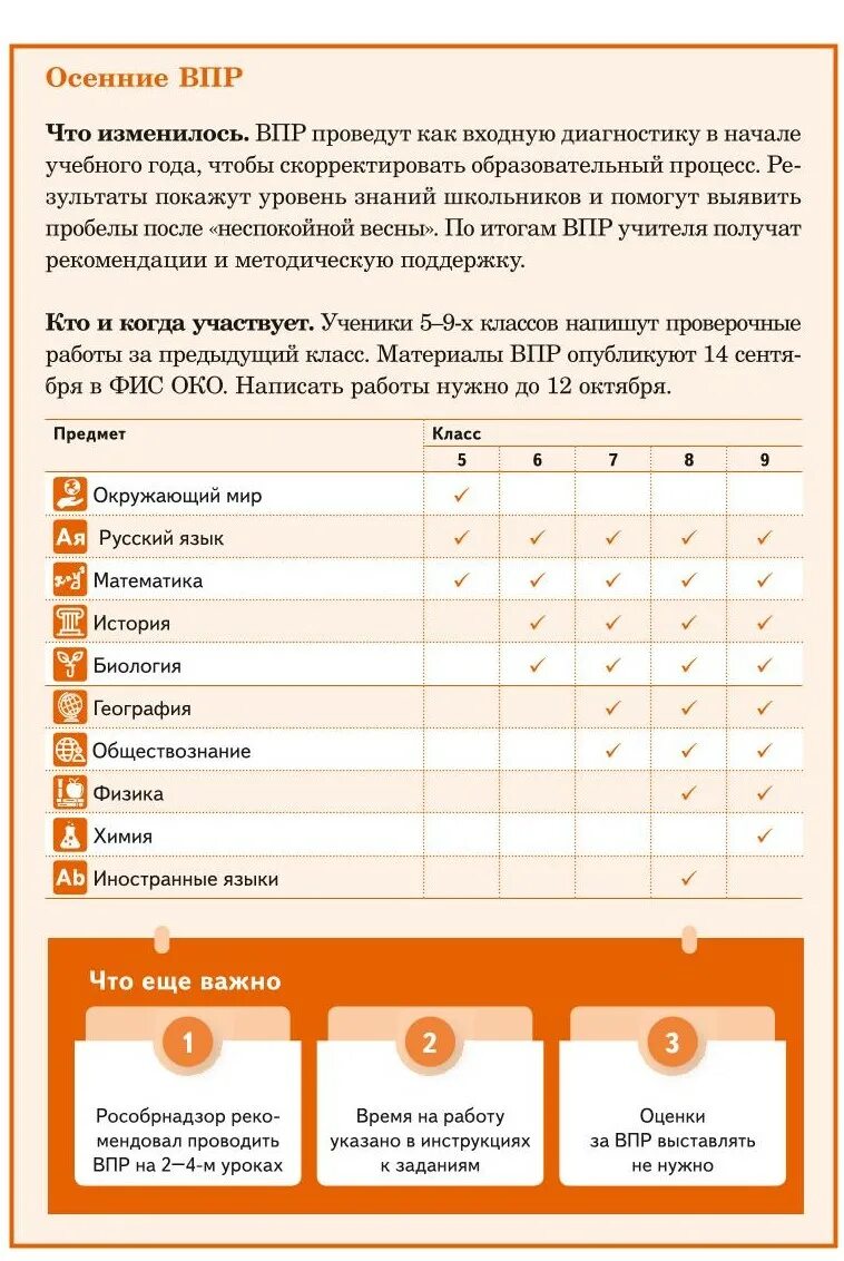 Впр 2022. Впр. Сроки проведения впр. Впр в августе. Впр 2022.