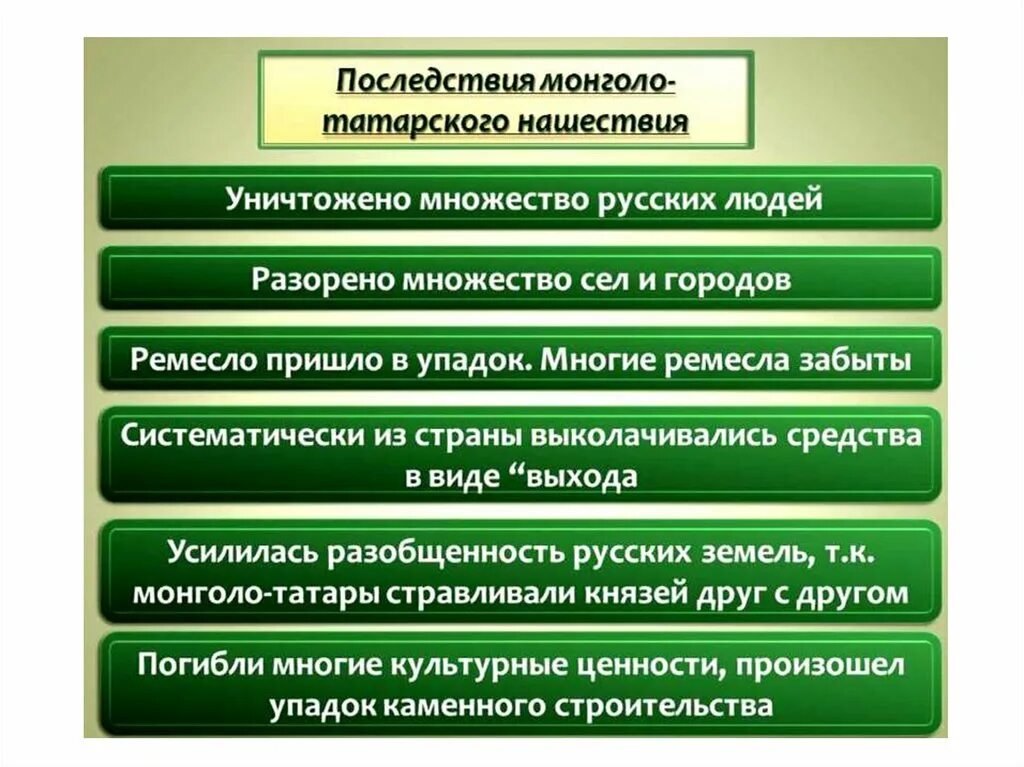 Последствия татарского нашествия на русь. Последствия монгольского нашествия на Русь. Последствия монголо татарского нашествия. Последствия татаро-монгольского нашествия. Последствия монголо татарского нашествия на Русь кратко.