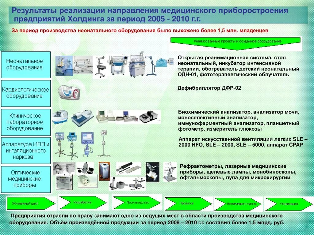 Индивидуальный метод организации производства. Организационная структура аптечной организации схема. Организация основного производства медицинского производства. Организация основного производства медицинского производства. Менеджмент в здравоохранении.